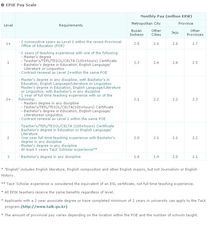 EPIK Payscale fall 2010